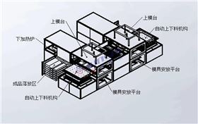 全自动双头厚片吸塑机