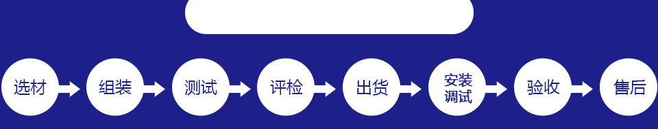 骏精赛吸塑机定制生产流程