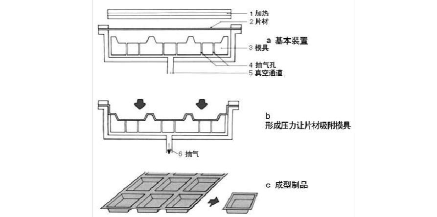 凹模真空吸塑机