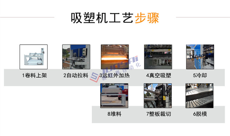 汽车脚垫吸塑机价格 汽车脚垫吸塑机价格